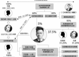 王宝强婚变持续升温 商业布局重新分配