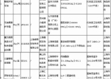 7种化妆品上食药监局黑榜 儿童滋润霜含禁用物质