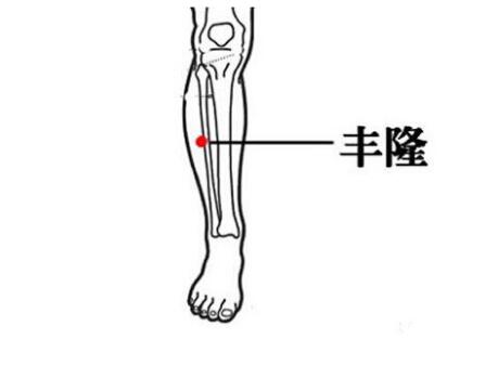 穴位治疗打鼾效果不错