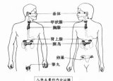 皮肤暗黄早衰  中医教你调理内分泌