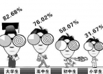 防控近视有7个小